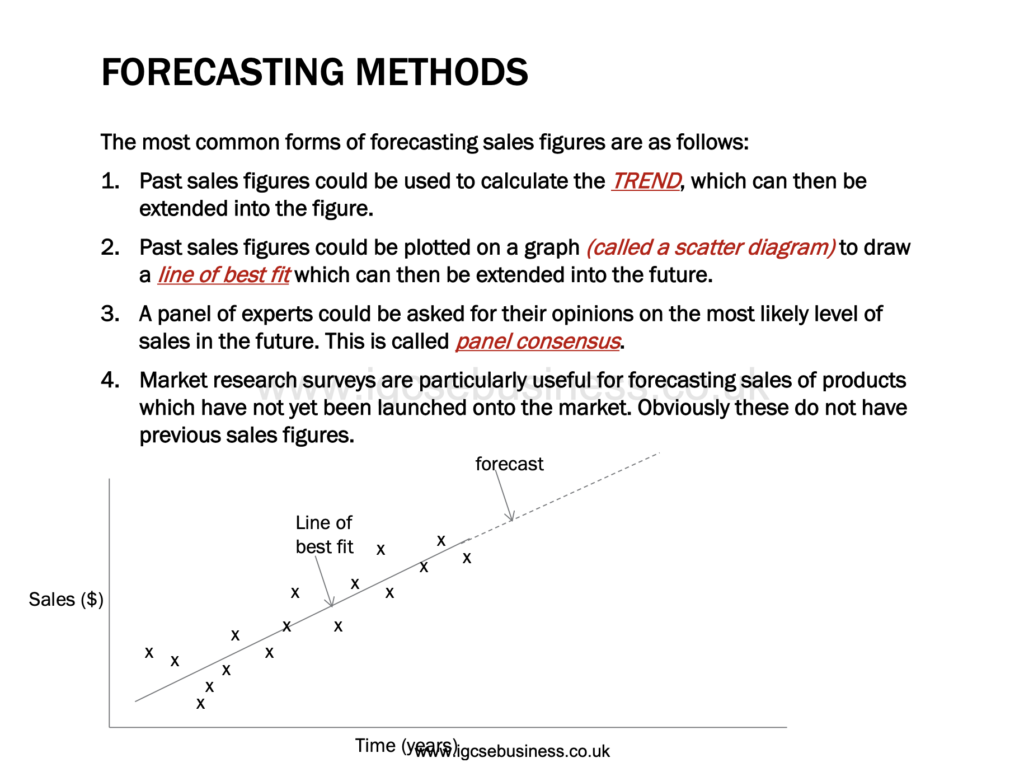 Break - Even Charts Presentation Notes